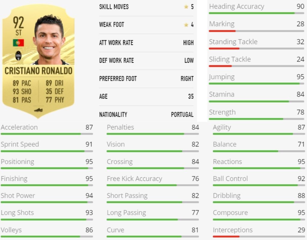 Cristiano Ronaldo, FIFA 21