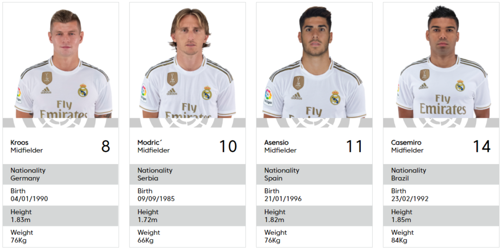 Real Madrid, La Liga