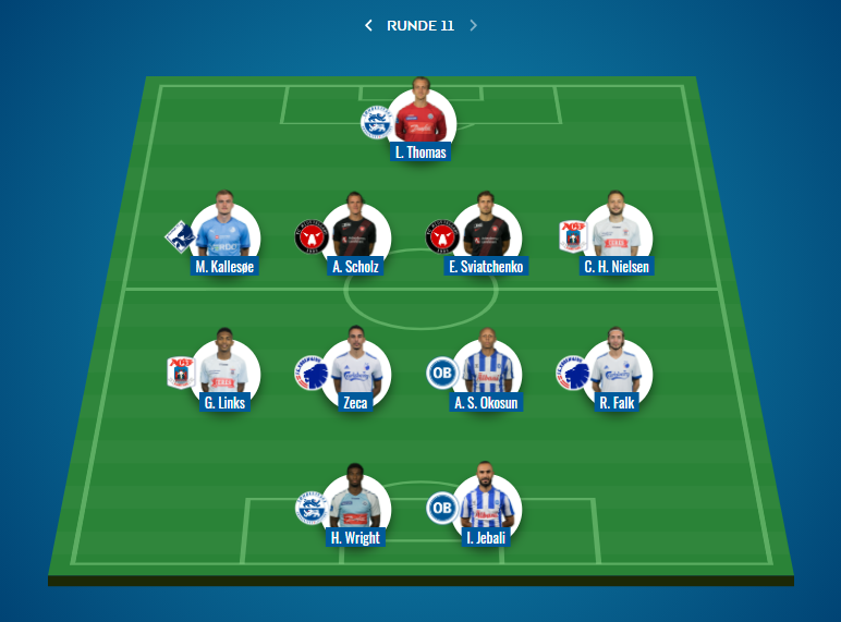 Rundens hold, Superligaen