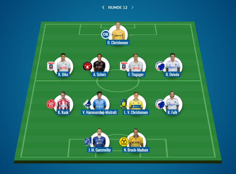 Rundens hold i Superligaen