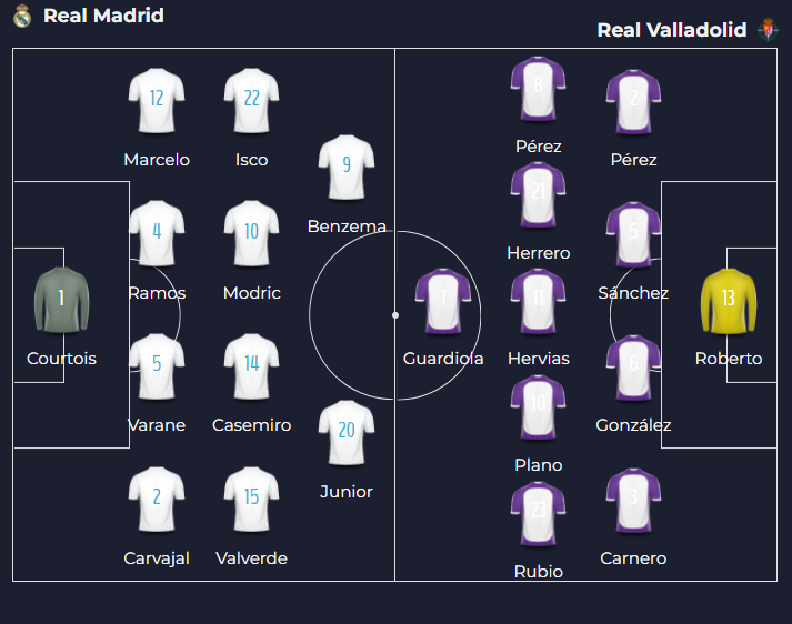 Real Madrid vs Valladolid Avance y predicción de apuestas Real Madrid vs Valladolid Avance y predicción de apuestas