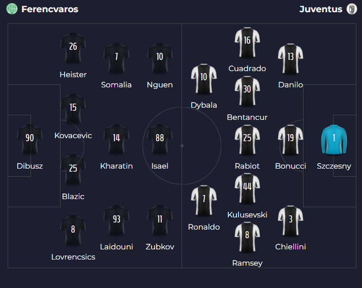 Ferencvaros vs Juventus - Adelanto, consejos de apuestas, estadísticas y predicción