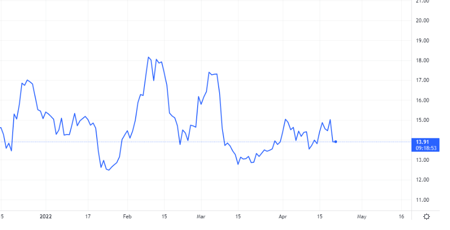 psg token price