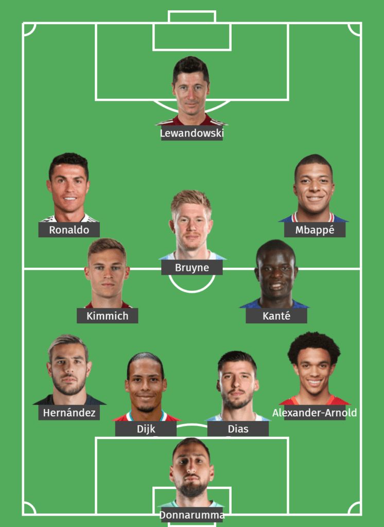 Africa best XI vs Europe best XI Who wins 2022 AllStar game?